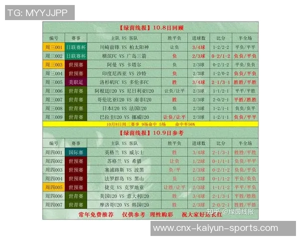 足球比分500网带你实时掌握全球足球赛事最新比分和精彩分析